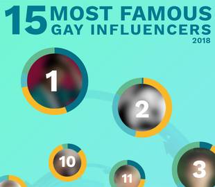 The 15 most famous gay influencers of 2018